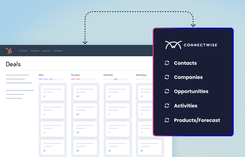 synscsmart-connectwise-data-flow