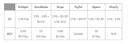 Comparison Table
