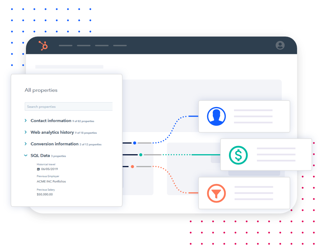HubSpot + SQL
