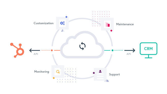 syncsmart-salesforce-experience@2x